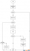 PHP支付系统的设计与实现典型案例