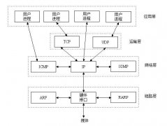 php的socket通信深入浅出讲解