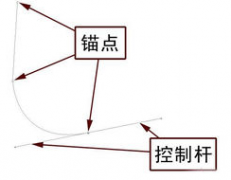 html锚点是什么详解