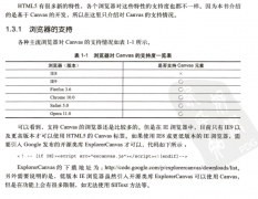 html5中的canvas在IE8以下支持方案