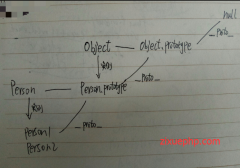 javascript面向对象继承问题详解