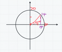 js获得圆边上点的x,y坐标