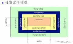 CSS3盒子模型：标准盒模型、怪异盒模型