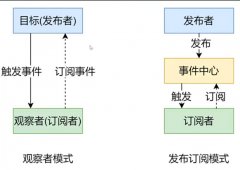 js发布订阅模式和观察者模式区别