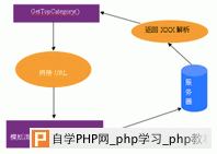 php判断数组是一维、二维、还是多维方法 - php数