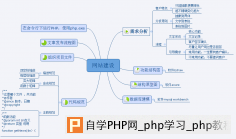 网站建设