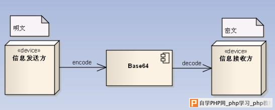 php解析base64数据生成图片的方法