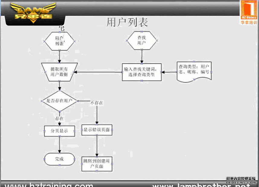 javascript在子页面中函数无法调试