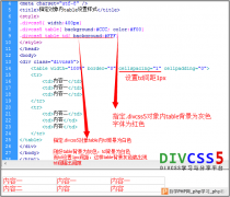 表格CSS样式设置 给table表格设置CSS样式表