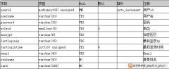 PHPCMS V9数据库表结构分析