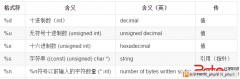 格式化字符串漏洞实验 - 网站安全 - 自学php网