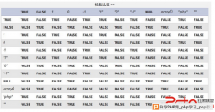 浅谈PHP弱类型安全 - 网站安全 - 自学php网