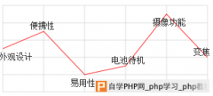 ajax读取数据后使用jqchart显示图表的方法