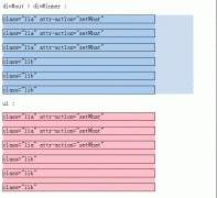 javascript事件委托的方式绑定详解