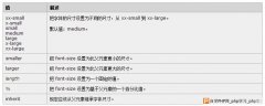 CSS中font-size属性及其em值的使用