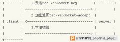 php如何使用websocket教程