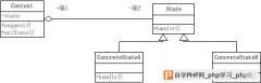 PHP中的状态模式编程详解
