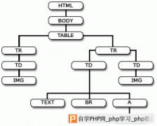 JavaScript也有增删改查