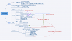 thinkphp图片教程