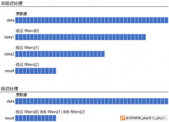 javascript对大量数据进行多重过滤的方法