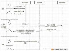 微信小程序如何获取用户手机号