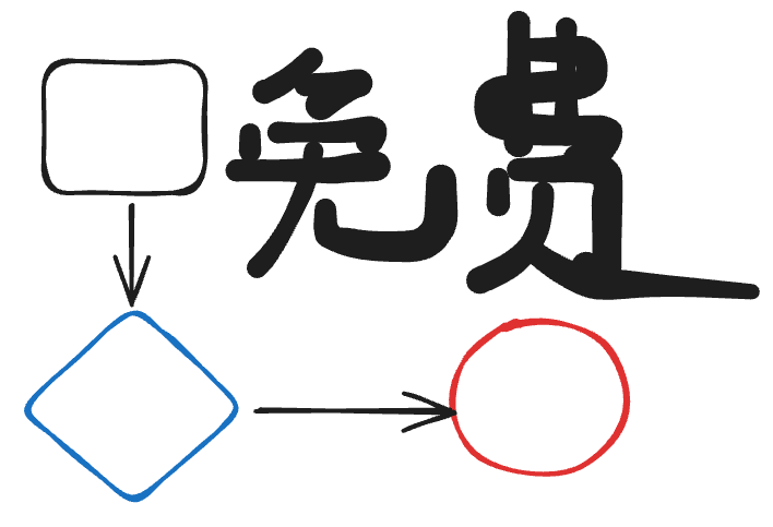 免费白板流程图