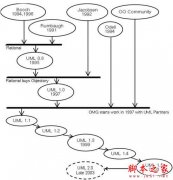 UML建模-面向对象设计:为什么要学习UML_XML/XSLT_网