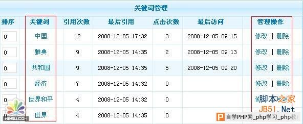 PhpCms关键词管理教程 三联