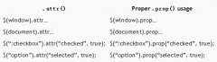 jquery checkbox 勾选的bug问题解决方案与分析_jquer