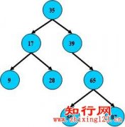 数据库设计原理知识–B树、B-树、B+树、B*树都是