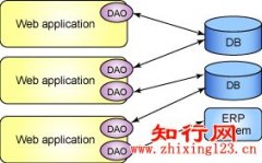 php DAO数据访问对象教程_自学php网