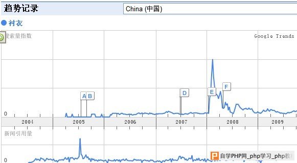 点此在新窗口中查看原始图片
