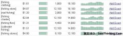 Google关键词分析方法和技巧(1/4)-SEO综合-SEO优化