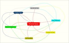 内部链接就是网站的血管 内链建设非常重要-SE