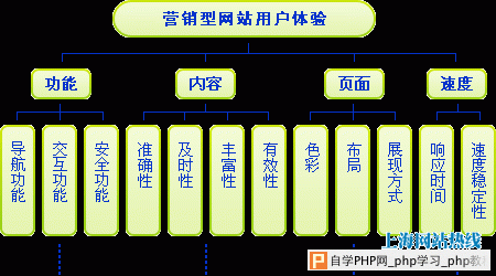 凯普威-营销型网站