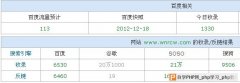 网站标题写法分析，以用户为本-SEO综合-SEO优化