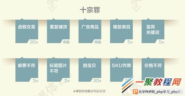 淘宝（seo）搜索排名的影响因素及流程是什么？