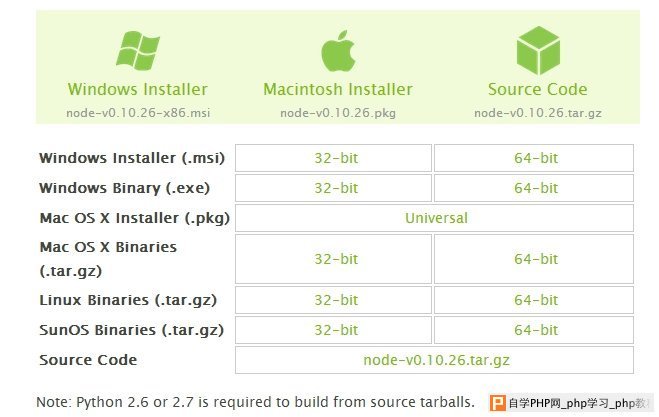 nodejs_download