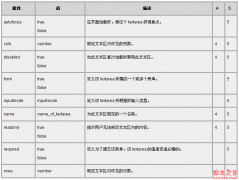 html之简单网页表格制作示例介绍_HTML/Xhtml_网页制