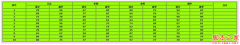 HTML多表头表格代码_HTML/Xhtml_网页制作