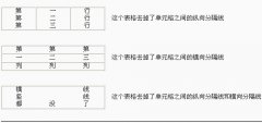 网页表格分割线去除方法_HTML/Xhtml_网页制作