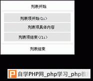 文本框:
图4.17  列表元素的结构
