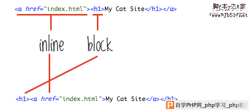 nesting example