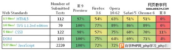 ie9test