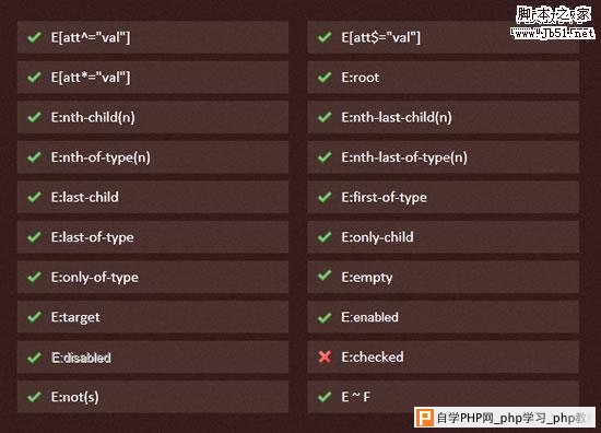 IE9对CSS3选择器的支持