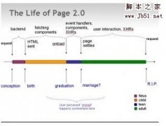 网页速度优化一览_HTML/Xhtml_网页制作