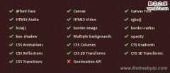 不同浏览器对CSS3和HTML5的支持状况_css3_CSS_网页制