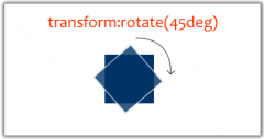 需要知道的CSS3动画技术_css3_CSS_网页制作