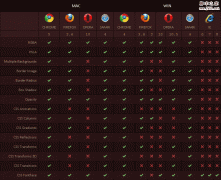 各大浏览器 CSS3 和 HTML5 兼容速查表 图文_css3_CS