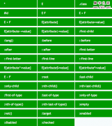 CSS3 选择器 基本选择器介绍_css3_CSS_网页制作